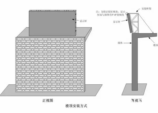 hello 10種<a href=http://www.jkkk90.com target=_blank class=infotextkey>led顯示屏</a>安裝圖解及<a href=http://www.jkkk90.com target=_blank class=infotextkey>led顯示屏</a>安裝方法   安裝 forum