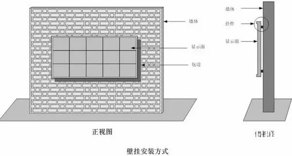 hello 10種<a href=http://www.jkkk90.com target=_blank class=infotextkey>led顯示屏</a>安裝圖解及<a href=http://www.jkkk90.com target=_blank class=infotextkey>led顯示屏</a>安裝方法   安裝 forum