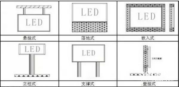 hello 10種<a href=http://www.jkkk90.com target=_blank class=infotextkey>led顯示屏</a>安裝圖解及<a href=http://www.jkkk90.com target=_blank class=infotextkey>led顯示屏</a>安裝方法   安裝 forum