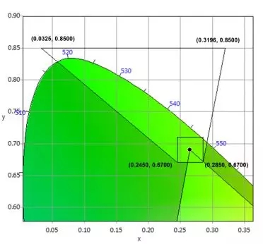 適用于DCI電影院<a href=http://www.jkkk90.com target=_blank class=infotextkey>led顯示屏</a>的LED規格要求 6.webp.jpg