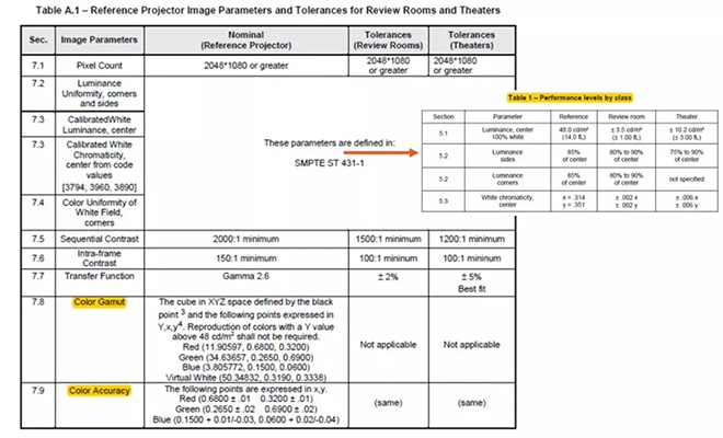 適用于DCI電影院<a href=http://www.jkkk90.com target=_blank class=infotextkey>led顯示屏</a>的LED規格要求 1.webp.jpg