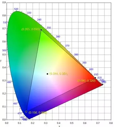 適用于DCI電影院<a href=http://www.jkkk90.com target=_blank class=infotextkey>led顯示屏</a>的LED規格要求 2.webp.jpg