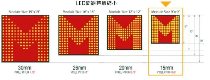 <a href=http://www.jkkk90.com/xiaojianju/ target=_blank class=infotextkey>小間距</a>LED Mini LED Micro LED三種技術進展及市場趨勢 2.jpg