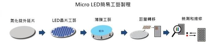 <a href=http://www.jkkk90.com/xiaojianju/ target=_blank class=infotextkey>小間距</a>LED Mini LED Micro LED三種技術進展及市場趨勢 5.jpg