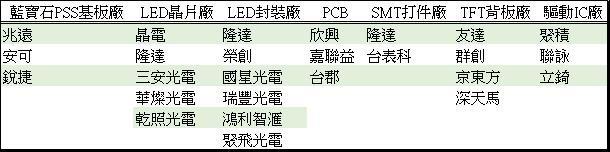 <a href=http://www.jkkk90.com/xiaojianju/ target=_blank class=infotextkey>小間距</a>LED Mini LED Micro LED三種技術進展及市場趨勢 7.jpg