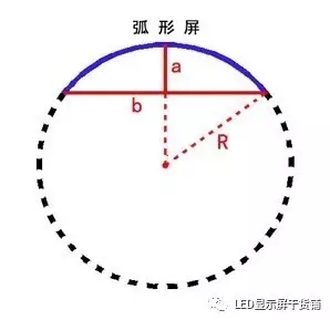 做弧形<a href=http://www.jkkk90.com target=_blank class=infotextkey>led顯示屏</a>，弧的最小半徑需要多少 4.webp.jpg