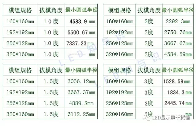 做弧形<a href=http://www.jkkk90.com target=_blank class=infotextkey>led顯示屏</a>，弧的最小半徑需要多少 3.webp.jpg