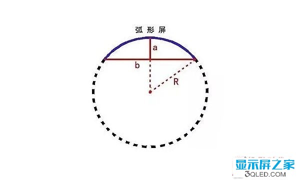 hello 干貨：弧形<a href=http://www.jkkk90.com target=_blank class=infotextkey>led顯示屏</a>的安裝方法！   安裝 forum