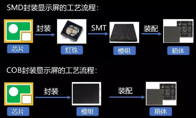 戶內(nèi)外Mini LED<a href=http://www.jkkk90.com/xiaojianju/ target=_blank class=infotextkey>小間距</a>燈珠VS cob封裝到底哪個(gè)效果好？4.webp.jpg
