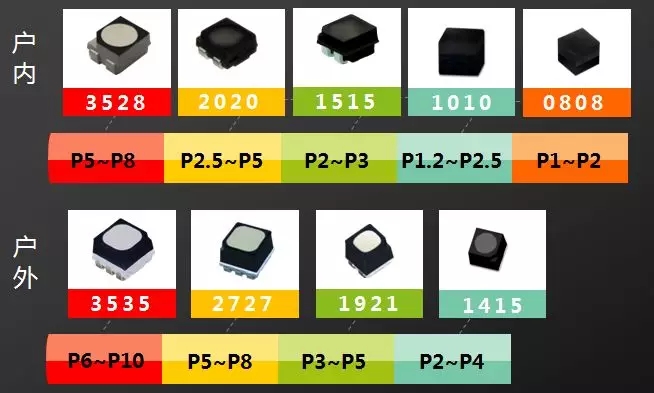 戶內(nèi)外Mini LED<a href=http://www.jkkk90.com/xiaojianju/ target=_blank class=infotextkey>小間距</a>燈珠VS cob封裝到底哪個(gè)效果好？1.webp.jpg