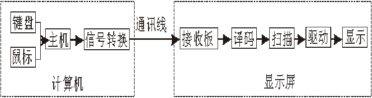 <a href=http://www.jkkk90.com target=_blank class=infotextkey>led顯示屏</a>