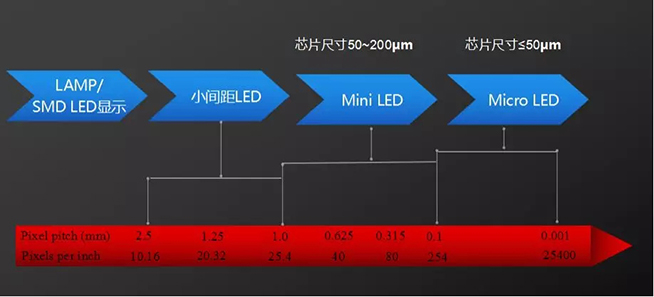 戶內(nèi)外Mini LED<a href=http://www.jkkk90.com/xiaojianju/ target=_blank class=infotextkey>小間距</a>燈珠VS cob封裝到底哪個(gè)效果好？2.webp.jpg