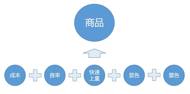 戶內(nèi)外Mini LED<a href=http://www.jkkk90.com/xiaojianju/ target=_blank class=infotextkey>小間距</a>燈珠VS cob封裝到底哪個(gè)效果好？10.webp.jpg