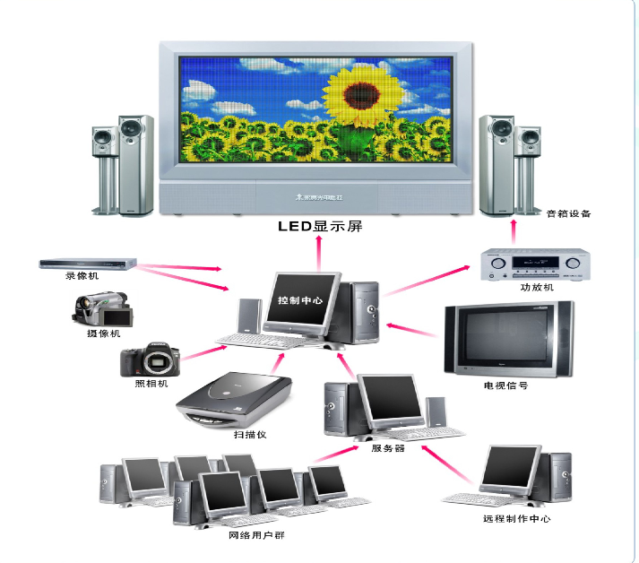 <a href=http://www.jkkk90.com target=_blank class=infotextkey>led顯示屏</a>