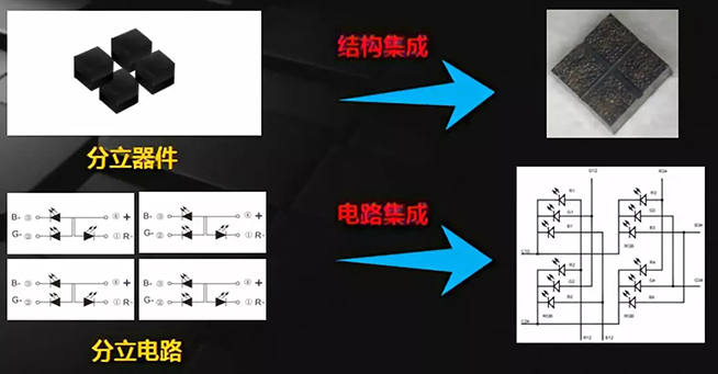 戶內(nèi)外Mini LED<a href=http://www.jkkk90.com/xiaojianju/ target=_blank class=infotextkey>小間距</a>燈珠VS cob封裝到底哪個(gè)效果好？3.webp.jpg