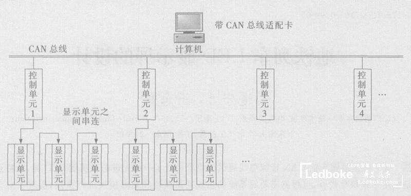 采用多模塊化的地鐵列車多功能<a href=http://www.jkkk90.com target=_blank class=infotextkey>led顯示屏</a>的設(shè)計