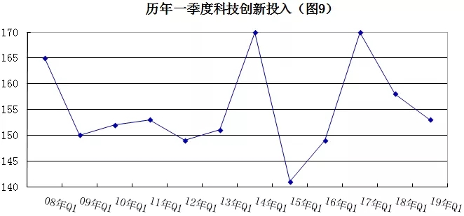 2019年安防行業一季度調查：經濟低調開局，下行壓力陡增 9.webp.jpg