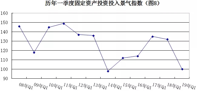 2019年安防行業一季度調查：經濟低調開局，下行壓力陡增 8.webp.jpg