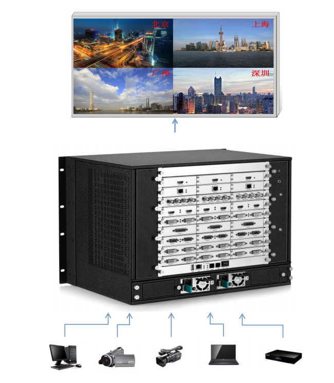 <a href=http://www.jkkk90.com target=_blank class=infotextkey>led顯示屏</a>視頻處理器