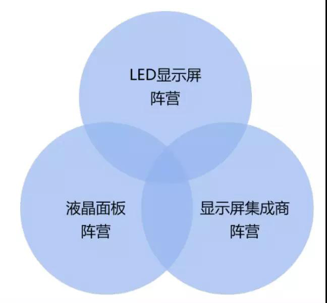90秒看懂：中國品牌主宰的<a href=http://www.jkkk90.com target=_blank class=infotextkey>led顯示屏</a>產(chǎn)業(yè) 16.jpg