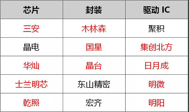 90秒看懂：中國品牌主宰的<a href=http://www.jkkk90.com target=_blank class=infotextkey>led顯示屏</a>產(chǎn)業(yè) 8.jpg