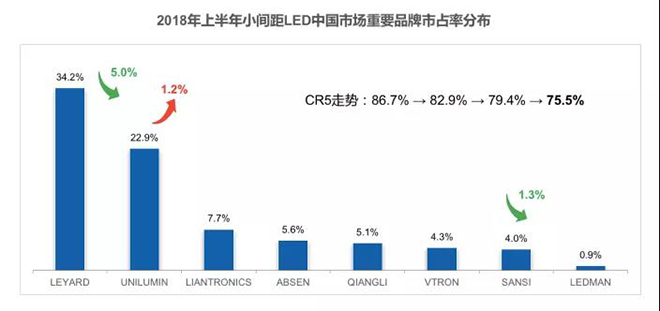 90秒看懂：中國品牌主宰的<a href=http://www.jkkk90.com target=_blank class=infotextkey>led顯示屏</a>產(chǎn)業(yè) 11.jpg