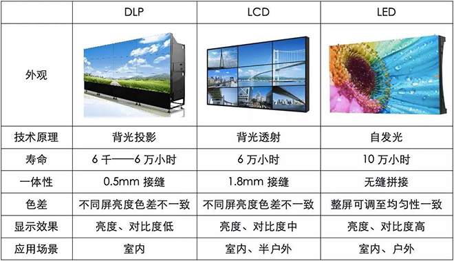 90秒看懂：中國品牌主宰的<a href=http://www.jkkk90.com target=_blank class=infotextkey>led顯示屏</a>產(chǎn)業(yè) 4.jpg